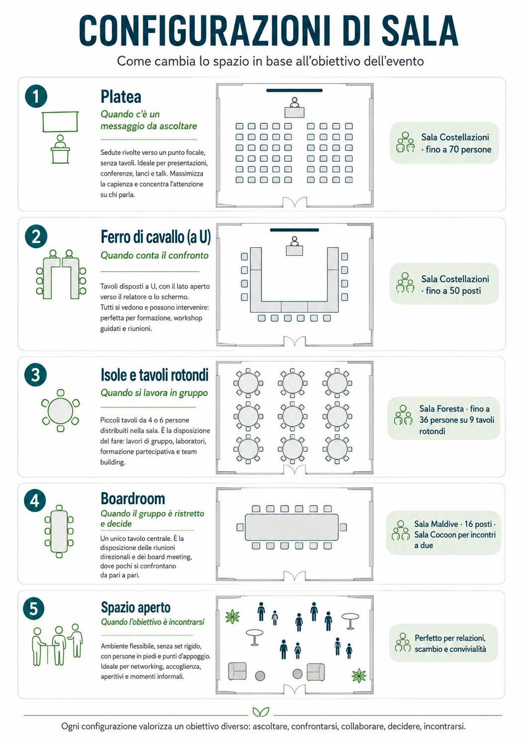 Flow-X-Hub-Configurazione-sale-per-meeting